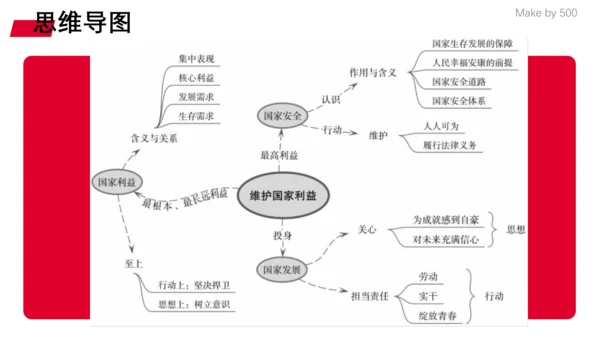 第四单元 维护国家利益  复习课件(共32张PPT)