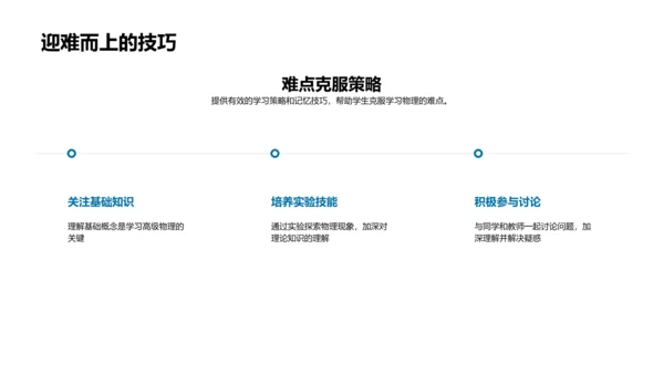 专科物理实践与应用PPT模板