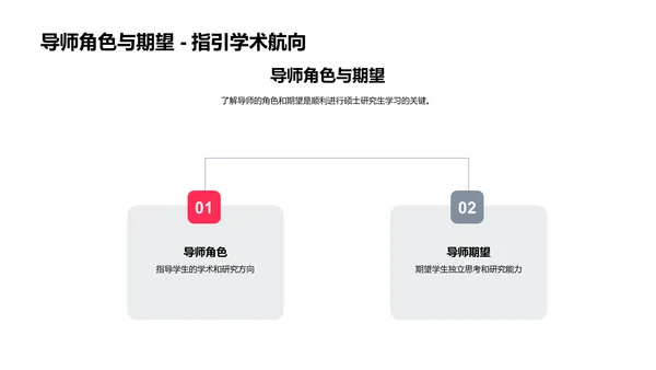 硕士研究生学术指南PPT模板