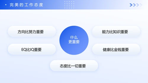 蓝色企业新员工入职心态培训PPT模板