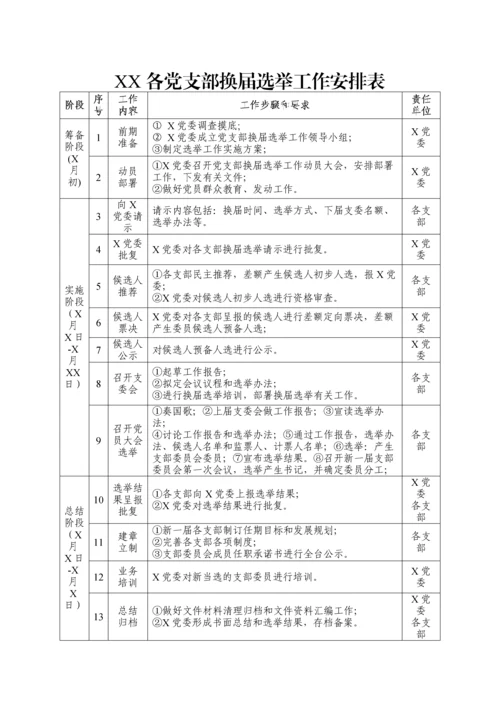 党支部换届改选材料.docx