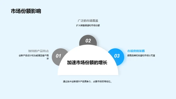 驱动未来的研发创新