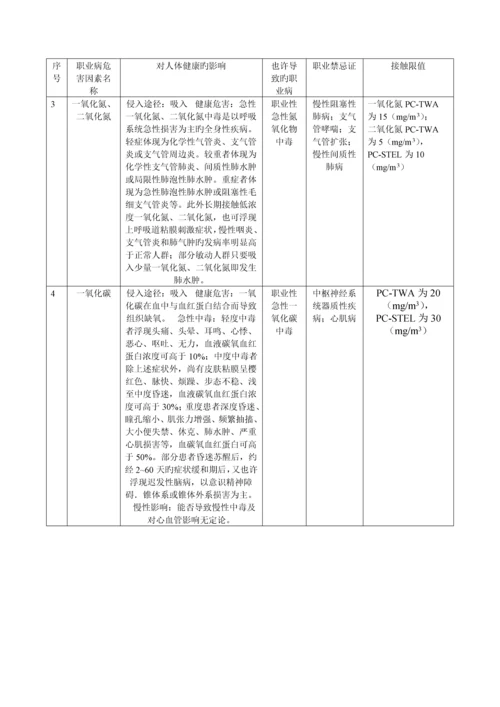 工作场所职业病危害因素检测评价综合报告.docx