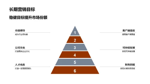 市场脉动，策略共赢