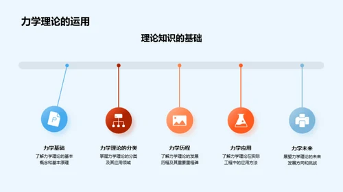 工程力学实践与挑战