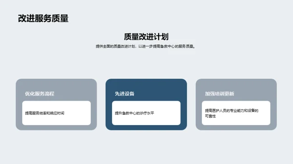 急救中心：卓越与创新