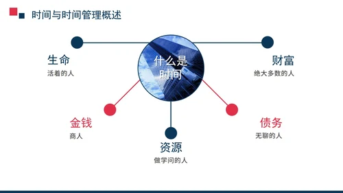 商务风企业员工时间管理培训PPT模板
