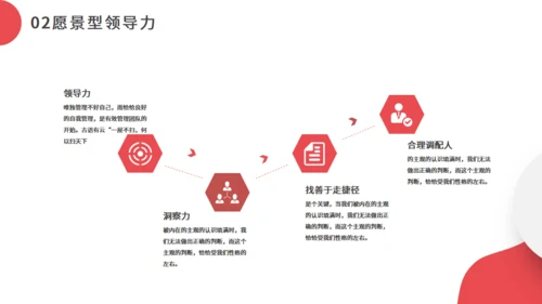 职业经理人领导力培训通用PPT模板
