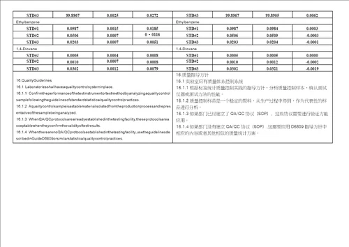 甲苯含量和杂质检测ASTMD652612中英文翻译