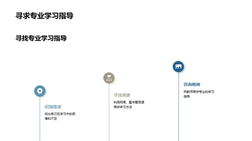 初三挑战之路