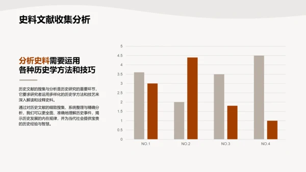 棕色扁平简约历史学研究方法培训课件PPT模板