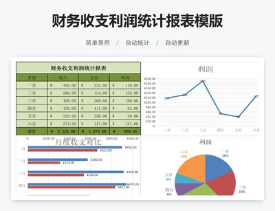 财务收支利润统计报表模版