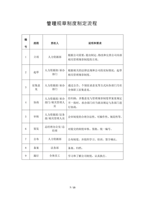公司管理规章制度