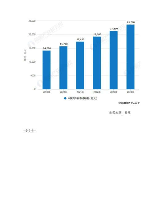 中国汽车后市场行业发展现状及前景分析-未来市场规模将超2万亿.docx