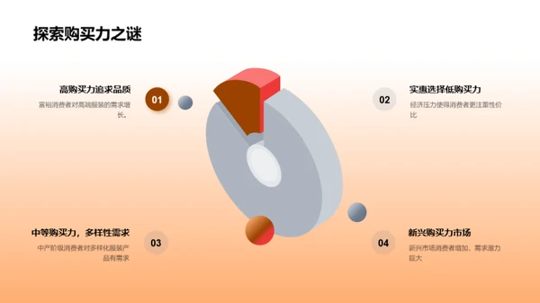 20XX服装行业洞察