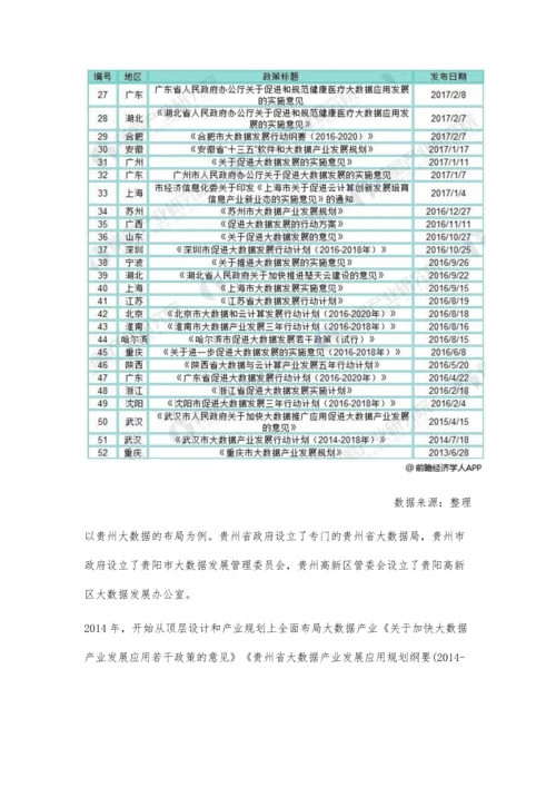 大数据行业发展现状分析-政策助推行业应用发展.docx