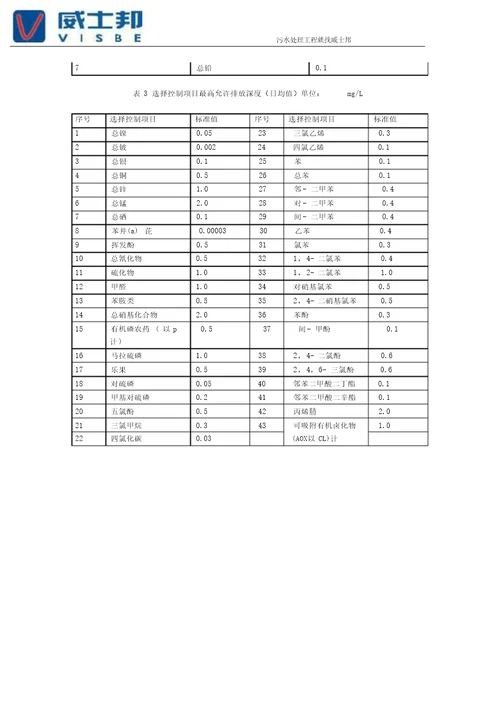 污水综合排放标准最新