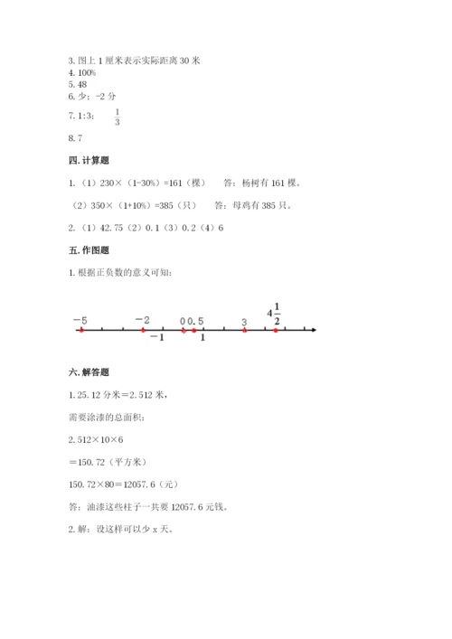 临江市六年级下册数学期末测试卷附精品答案.docx