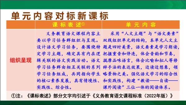 七年级语文上册第一单元 单元解读课件(共32张PPT)