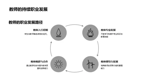 优化学历教育路径