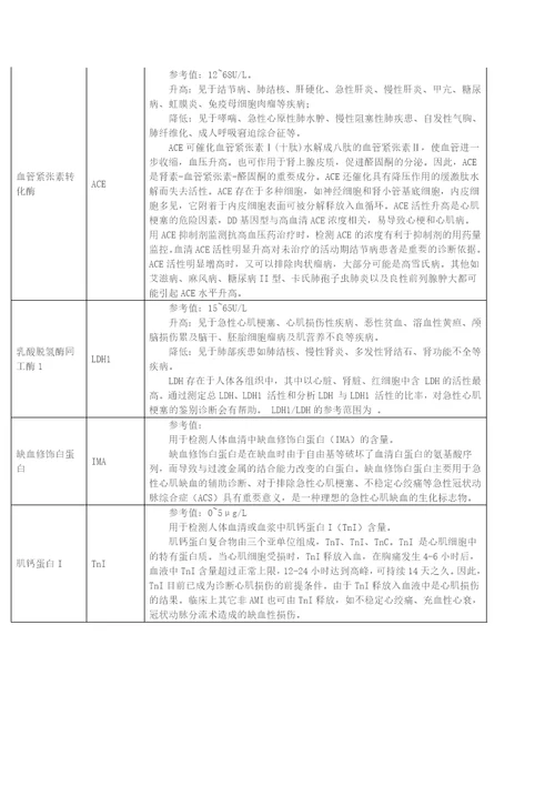 生化项目的临床意义