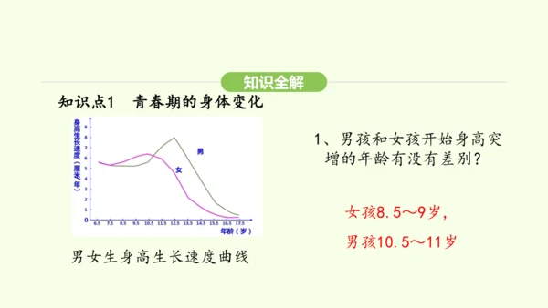 第四单元-第一章-第二节 青春期课件-2024-2025学年七年级生物下学期人教版(2024)(共2