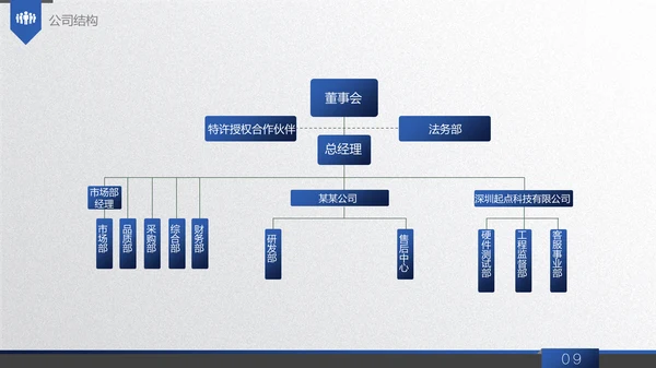 商务蓝创业商业融资计划书通用PPT模板