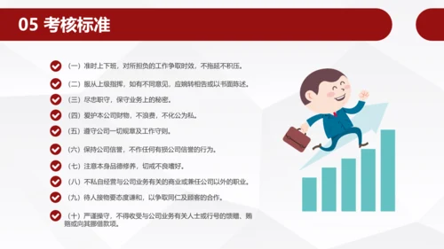 员工团队绩效考核管理PPT模板