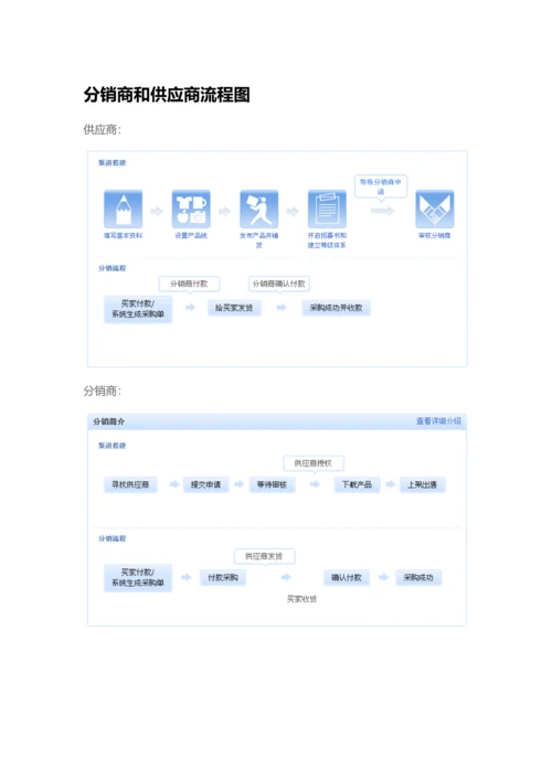 淘宝分销平台使用手册.docx