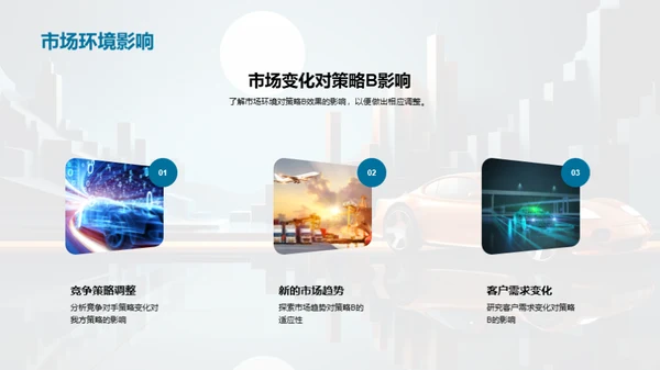 销售策略的数据驱动优化