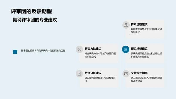 农学研究答辩报告