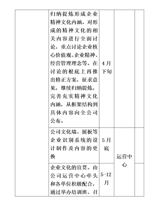 最新企业文化建设实施方案00002