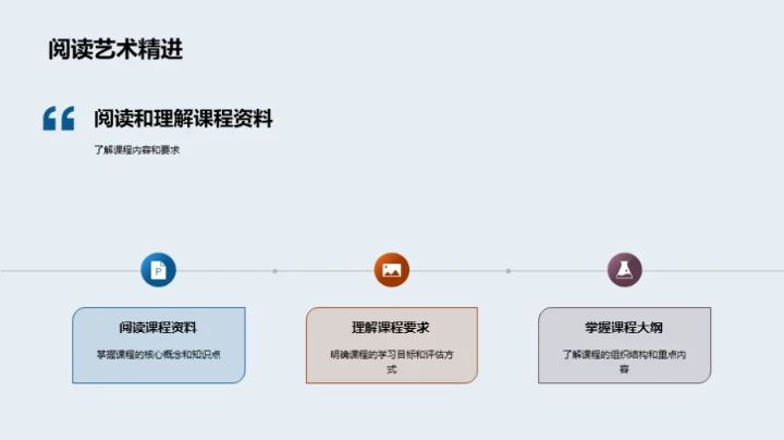 精通课程，掀起智慧之光
