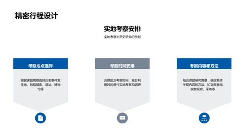 历史学研究开题PPT模板