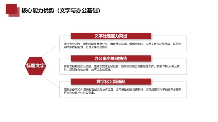 红色汉语言文学专业大学生职业生涯规划发展展示PPT模版