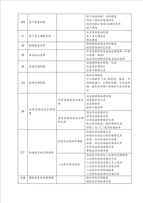 物业档案资料目录