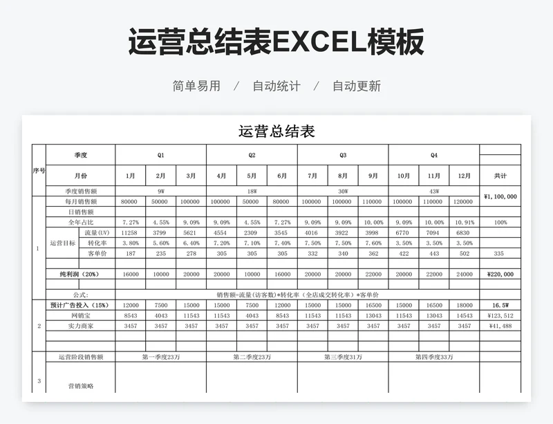 运营总结表EXCEL模板