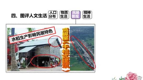 人文地理上册 3.1.1 稻作文化的印记 课件（共20张PPT）