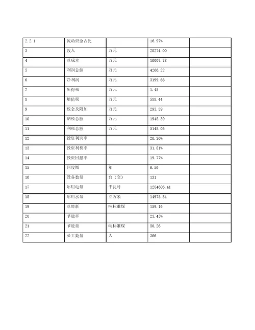 过滤器生产制造项目实施计划