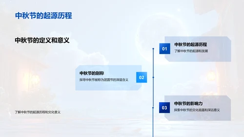 中秋节文化解读PPT模板