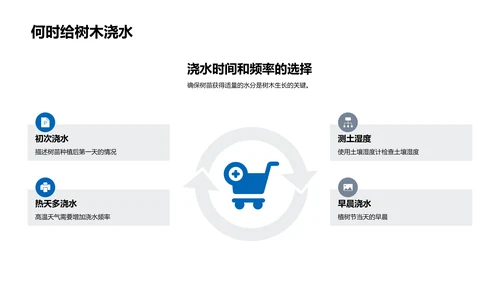 学生植树活动讲解PPT模板