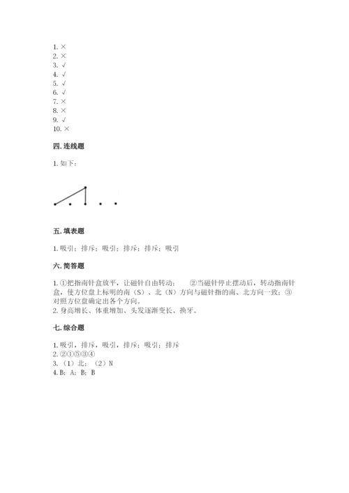 教科版二年级下册科学知识点期末测试卷及答案（夺冠）.docx