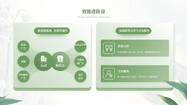 绿色小清新绿植风格工作总结PPT模板