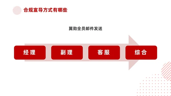 红色简约商务培训企业合规PPT企业培训
