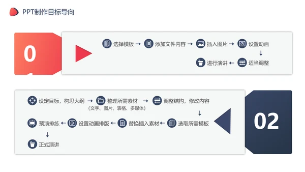 商务风PPT制作企业办公技巧操作培训分享