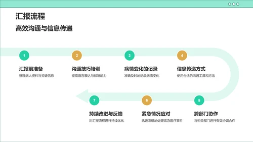 绿色插画风医疗医学护士护理工作汇报PPT模板