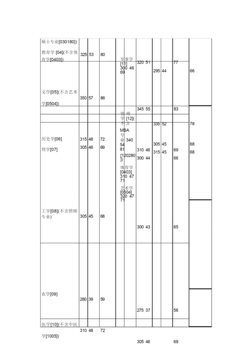 广东工业大学初试专业课参考书目.docx