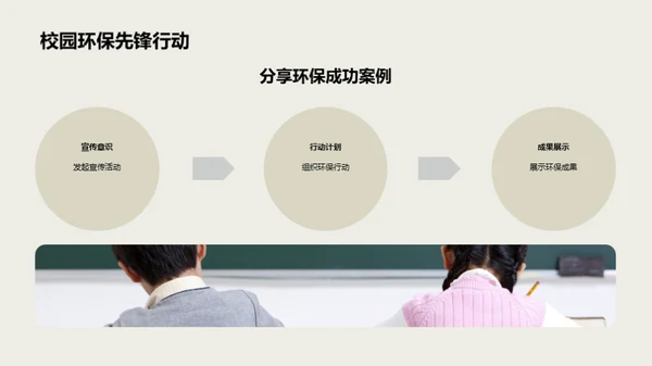 环保大学生的力量