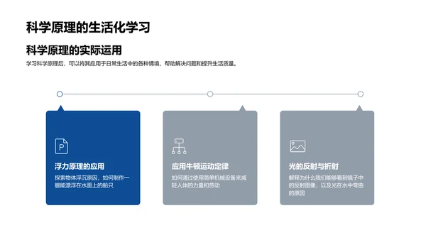 科学原理与日常PPT模板