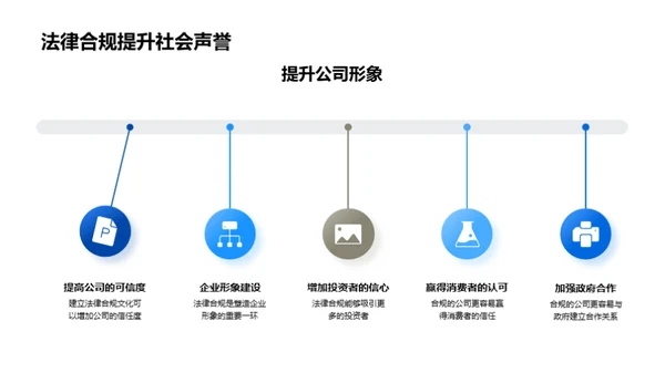 构建企业法律合规体系